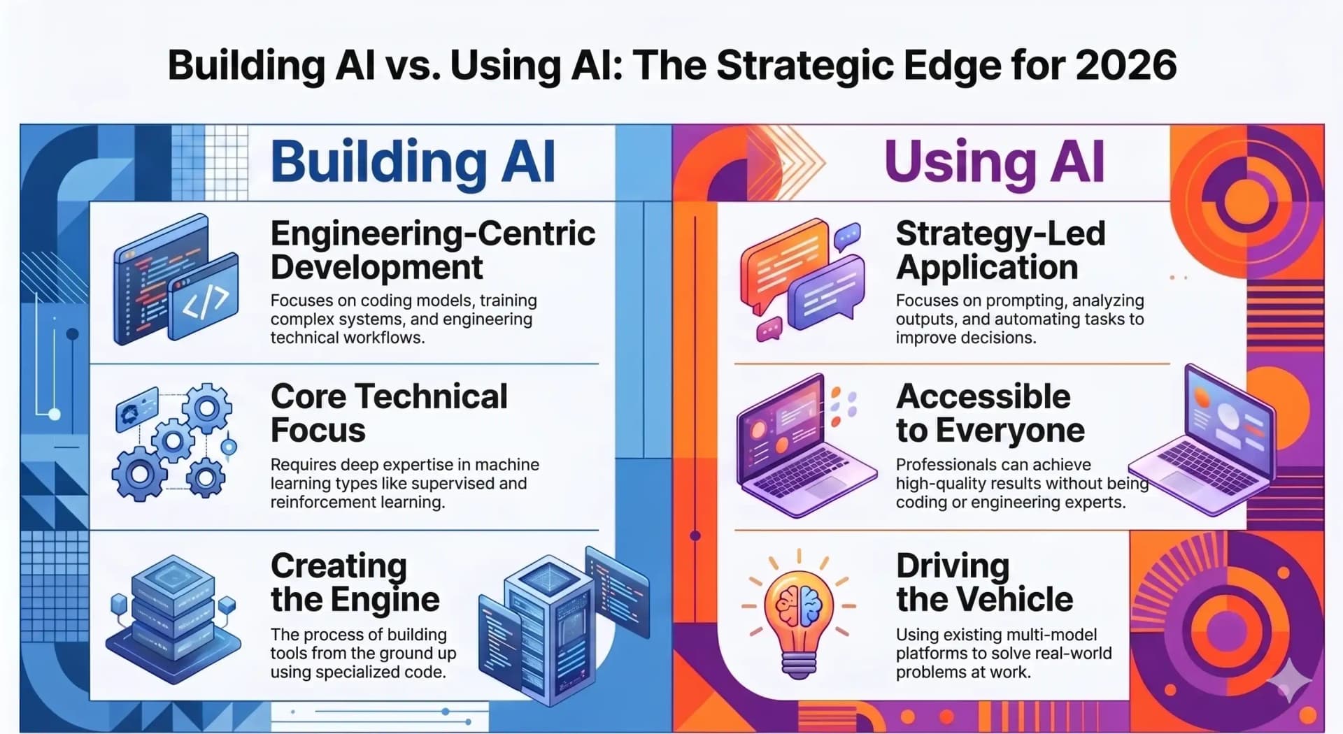 Comparison infographic showing differences between building AI systems and using AI tools, including engineering-focused development vs strategy-led application.