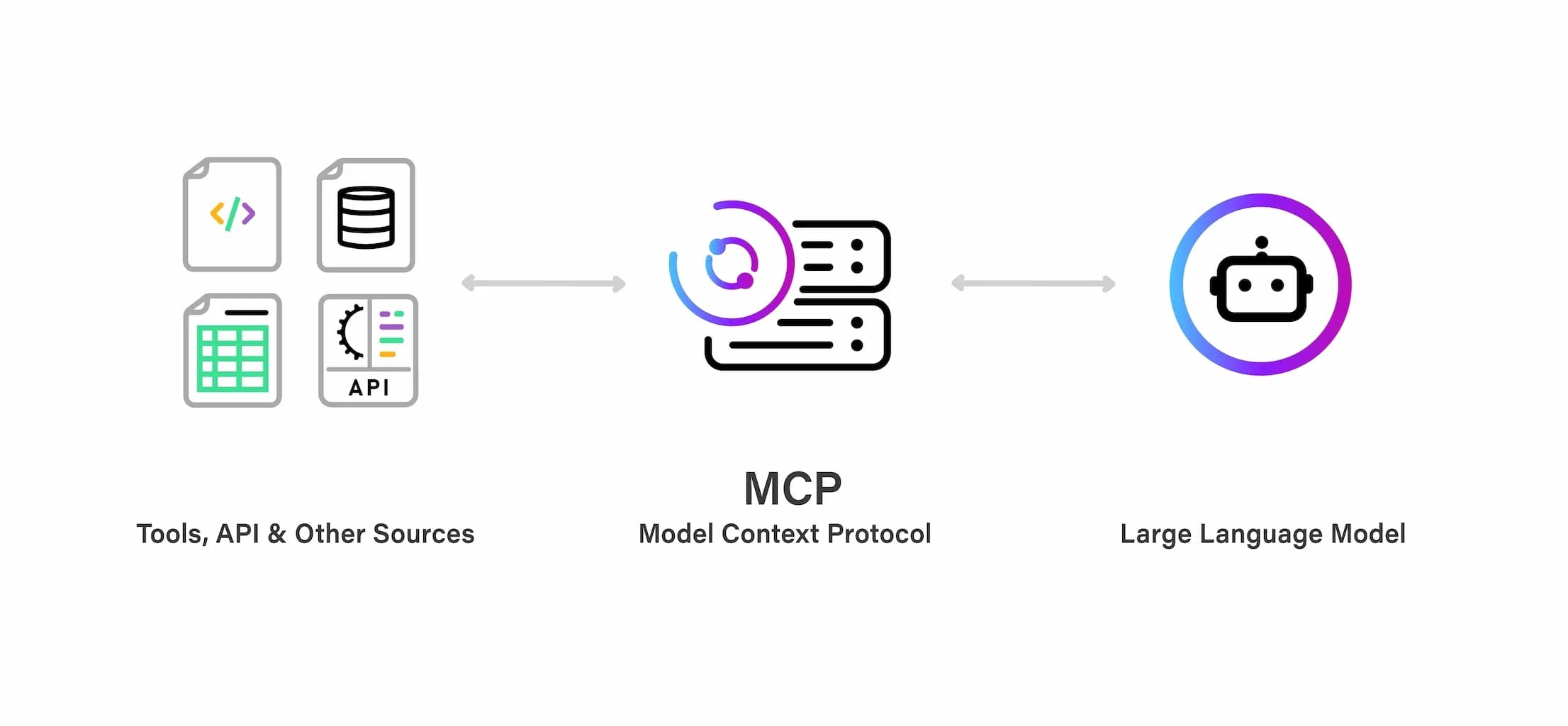 Featured image for What Is an MCP Server?