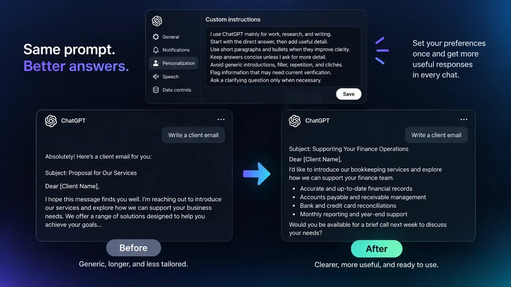 Featured image for How to Use ChatGPT Custom Instructions