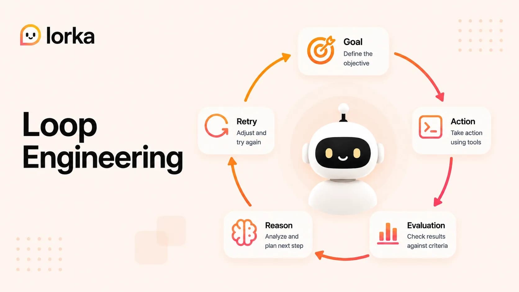 Featured image for What Is Loop Engineering?